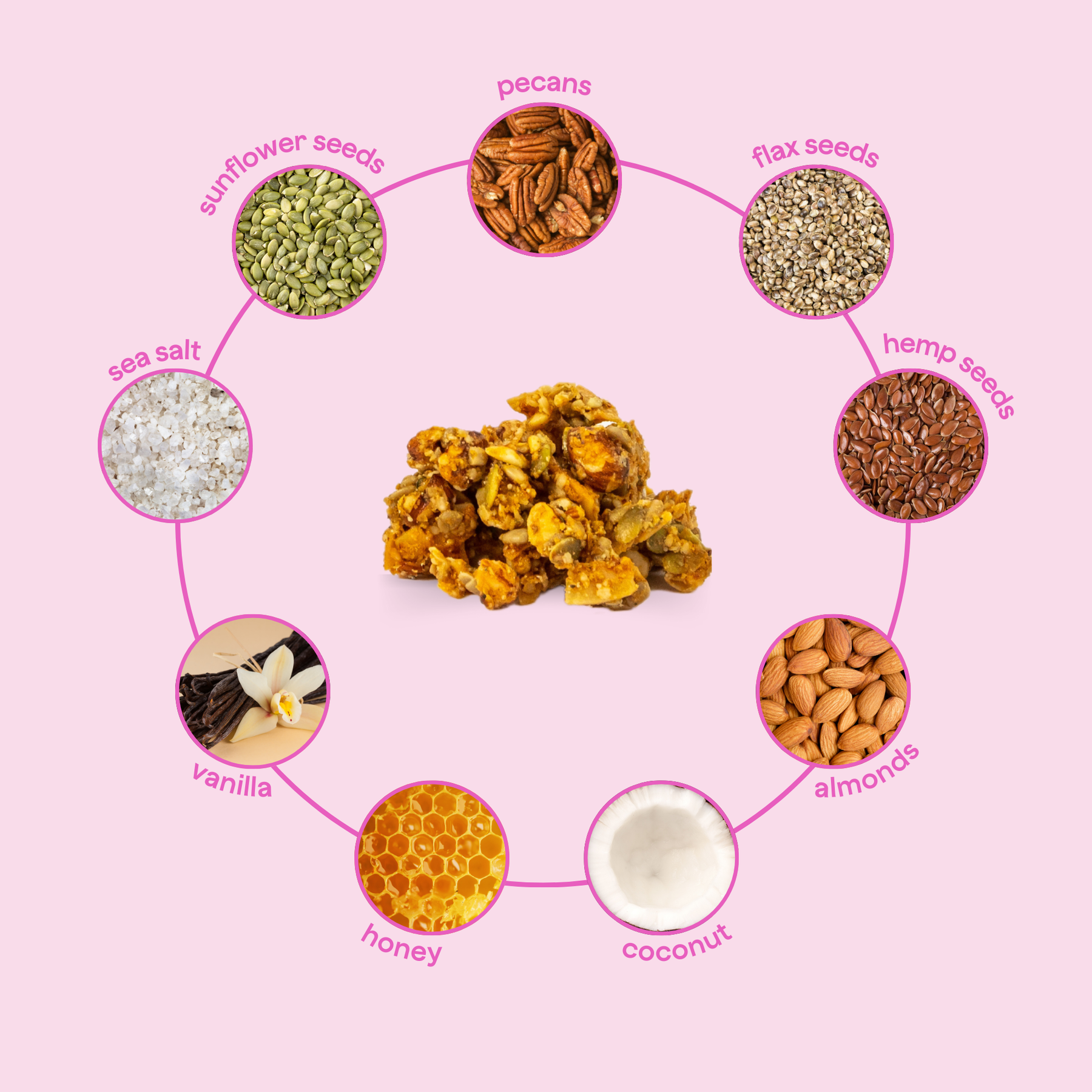 Super Seed Granola, 8oz - 4 Packs
